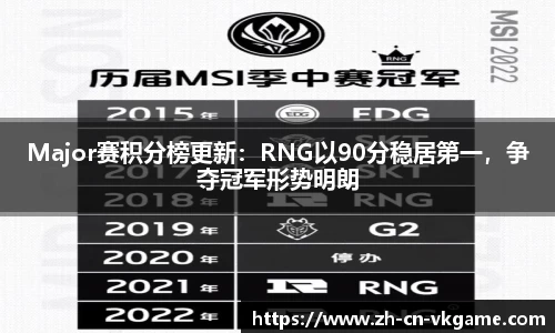 Major赛积分榜更新:RNG以90分稳居第一,争夺冠军形势明朗
